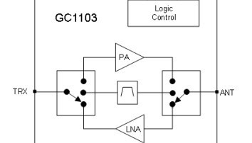 国芯思辰| 2.4GHz ISM射频前端芯片GC1103在无线遥控玩具中的应用
