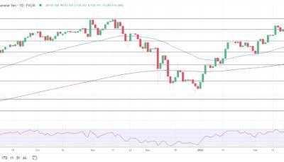 小心美联储鹰派大举回巢！美元/日元反弹站回150上方 日本高官紧盯外汇走势