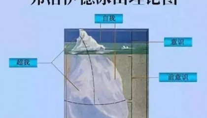 外汇交易员心中最经典的一篇文章（论交易中的无意识）