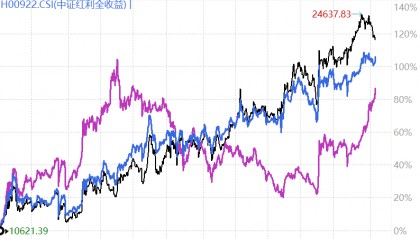 连续18个季度分红…