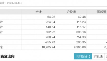 市场横盘震荡，创新药回暖-基金频道-和讯网