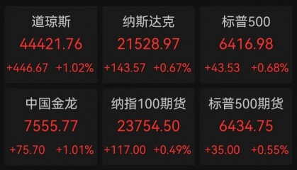 特朗普要求美联储立即降息！美股全线上涨