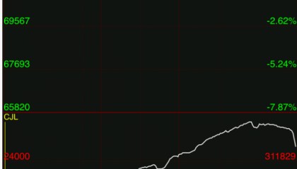 停产！周末，重大利好！