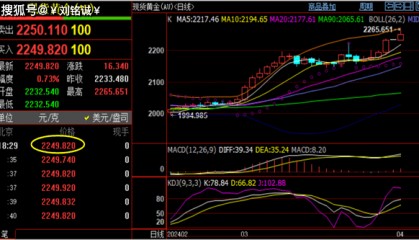 刘铭诚：4.1外汇黄金谨防打眼暴跌，最新黄金原油分析操作建议