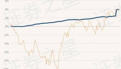 5月22日基金净值：财通资管睿达一年定开债发起最新净值1.0249，跌0.01%