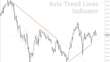 MT4/MT5自动画趋势线指标工具