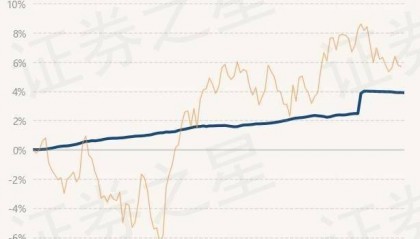 6月6日基金净值：财通资管睿达一年定开债发起最新净值1.024，跌0.01%