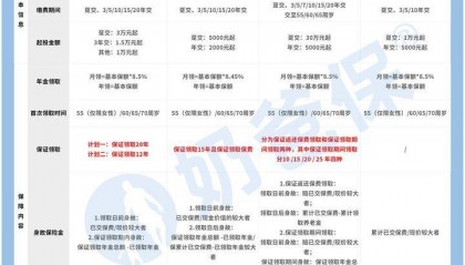 个人养老年金有必要买吗？有什么产品推荐？