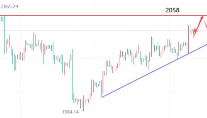 文承凯：3.1外汇黄金走势分析，破位冲高后或有进一步空间
