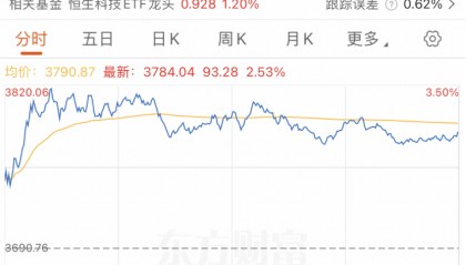 A股利好！百亿私募，公开唱多！-基金频道-和讯网