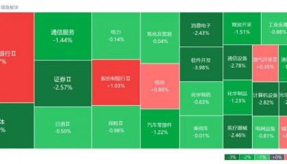 A股收评：Deepseek概念大退潮，影视股回调继续！