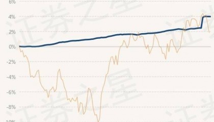 5月24日基金净值：财通资管睿达一年定开债发起最新净值1.0248，跌0.01%