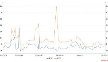 长城固收：债市中期向好基础未变-基金频道-和讯网