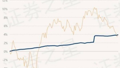 6月25日基金净值：财通资管睿达一年定开债发起最新净值1.0272，涨0.07%