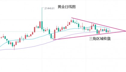 文承凯：1.28外汇黄金下周行情走势分析及点位预测