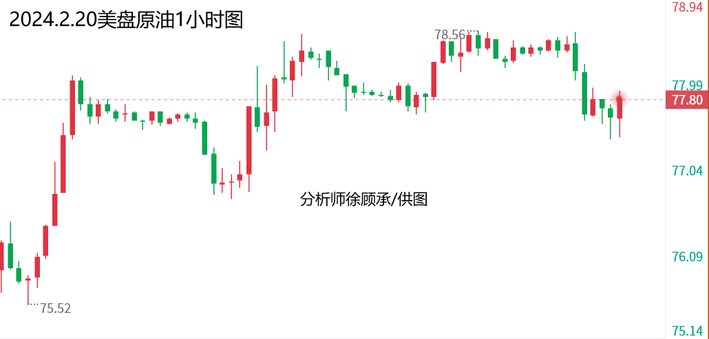 外汇徐老师：2.20黄金原油美盘策略分析，最新走势分析与操作建议