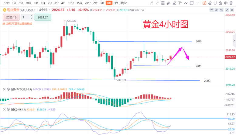 张德盛：1.23黄金今日多空趋势解析，白银走势分析实时操作