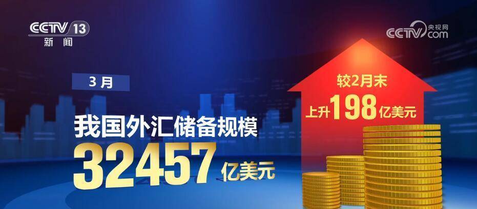 32457亿美元！稳外贸政策持续发力 我国外汇储备规模稳中有升