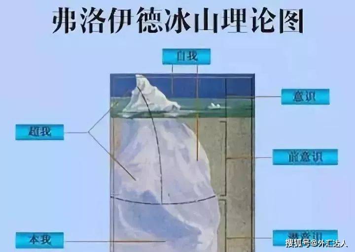 外汇交易员心中最经典的一篇文章（论交易中的无意识）