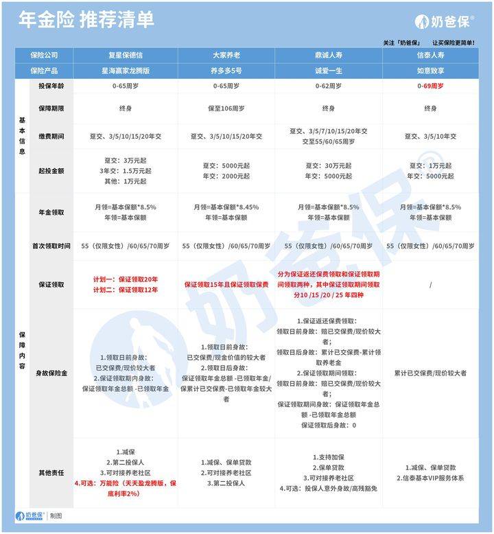 个人养老年金有必要买吗？有什么产品推荐？