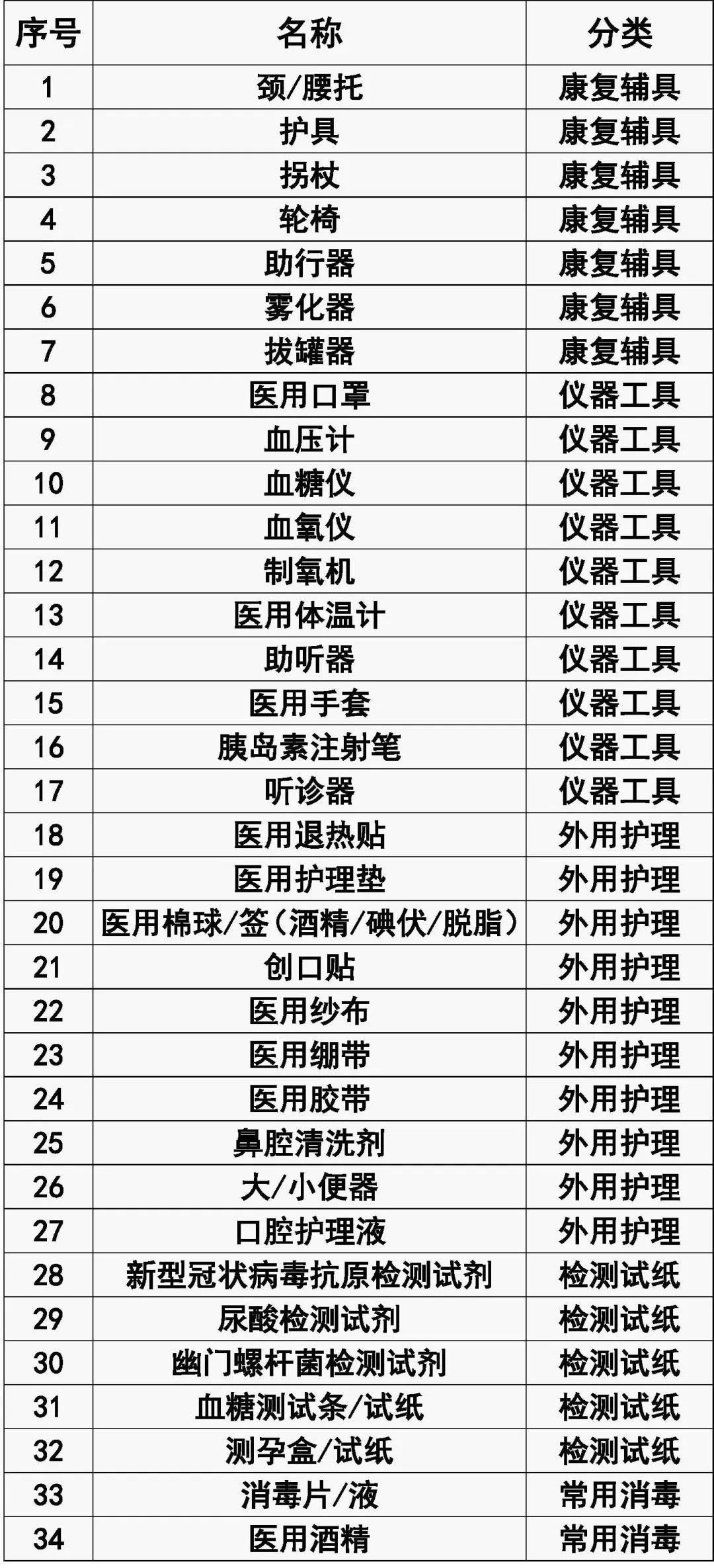 医保个人账户可以用来买健身卡吗？官方解答