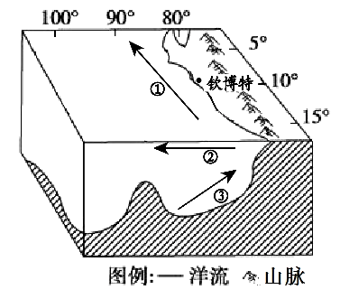 【考试技巧】高中地理作图题：洋流、地形剖面，2024届高考地理二轮专题突破（32）地理绘图题