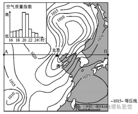 【考试技巧】高中地理作图题：洋流、地形剖面，2024届高考地理二轮专题突破（32）地理绘图题