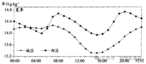【考试技巧】高中地理作图题：洋流、地形剖面，2024届高考地理二轮专题突破（32）地理绘图题