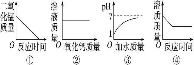 中考化学坐标曲线图像题集训题及答案，考试一定会出现！