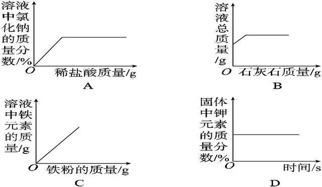 中考化学坐标曲线图像题集训题及答案，考试一定会出现！