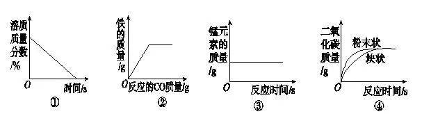 中考化学坐标曲线图像题集训题及答案，考试一定会出现！