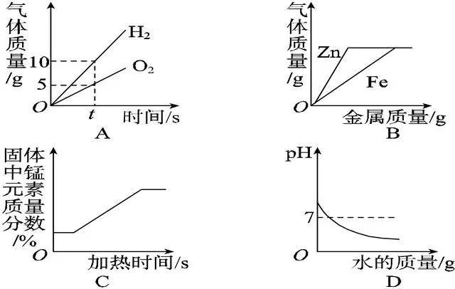 中考化学坐标曲线图像题集训题及答案，考试一定会出现！