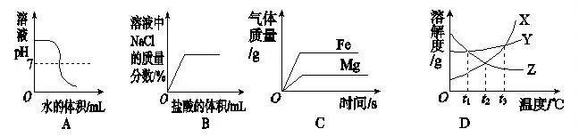 中考化学坐标曲线图像题集训题及答案，考试一定会出现！