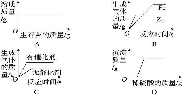 中考化学坐标曲线图像题集训题及答案，考试一定会出现！