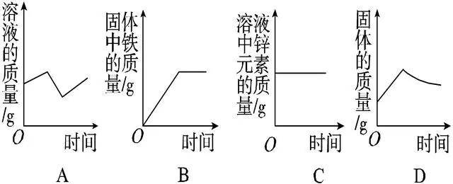中考化学坐标曲线图像题集训题及答案，考试一定会出现！