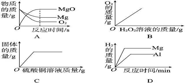 中考化学坐标曲线图像题集训题及答案，考试一定会出现！