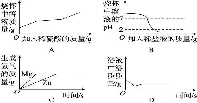 中考化学坐标曲线图像题集训题及答案，考试一定会出现！