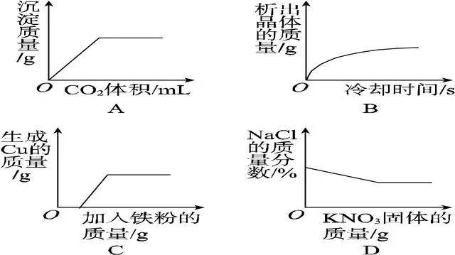 中考化学坐标曲线图像题集训题及答案，考试一定会出现！