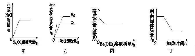 中考化学坐标曲线图像题集训题及答案，考试一定会出现！