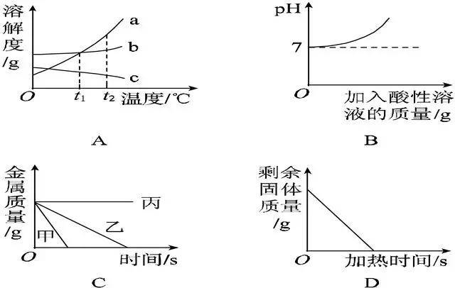 中考化学坐标曲线图像题集训题及答案，考试一定会出现！