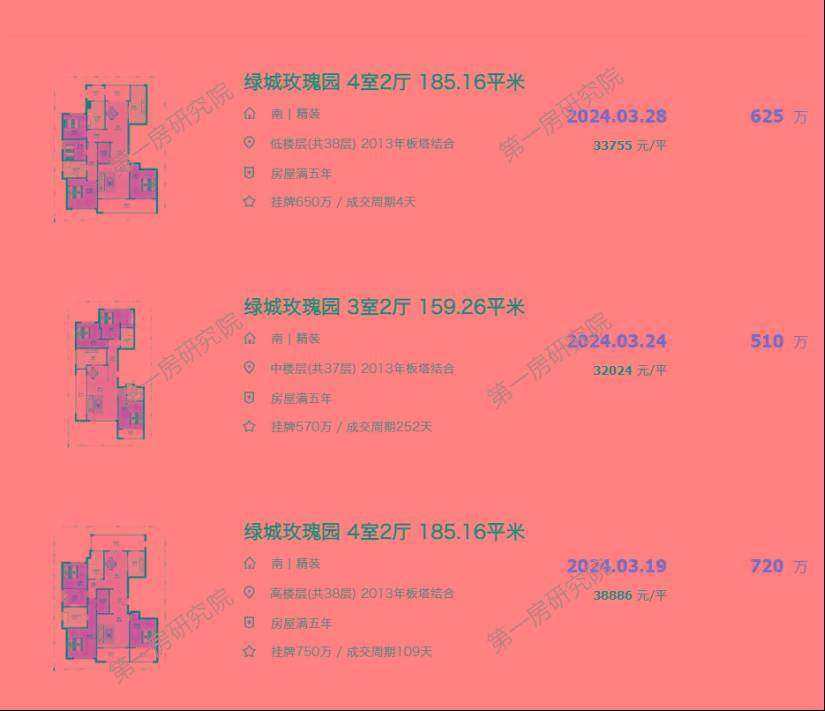 一个项目撑起一个板块，翡翠湖下一个爆点在哪？