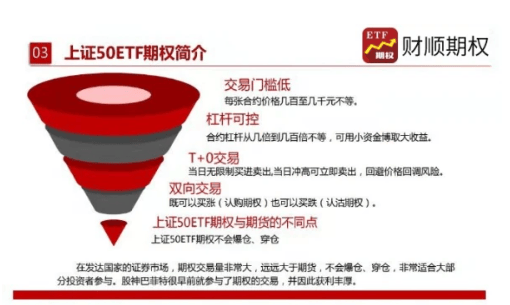 期权交易规则有哪些？