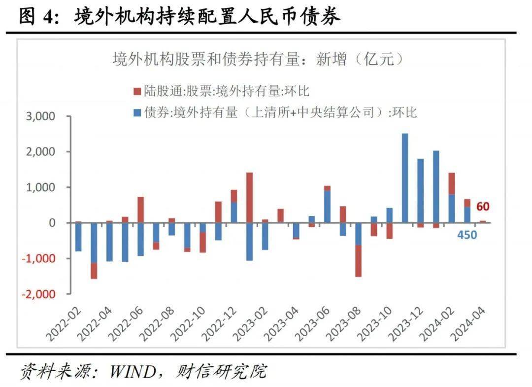 财信研究评4月外汇储备数据：汇兑损失是外储下降主因