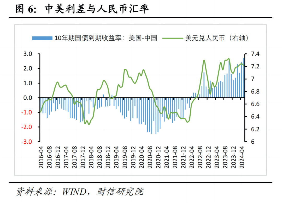 财信研究评4月外汇储备数据：汇兑损失是外储下降主因