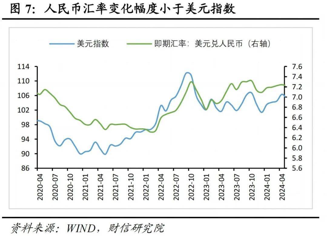 财信研究评4月外汇储备数据：汇兑损失是外储下降主因