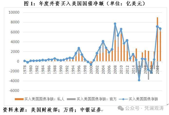 管涛：2023年全球外汇储备变化与中国资本流动状况