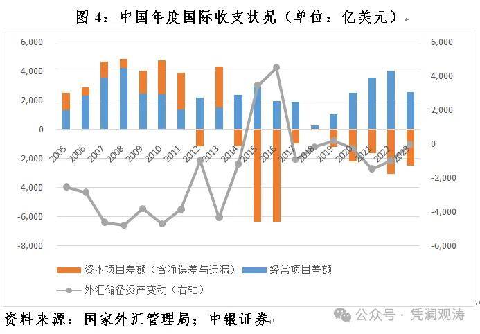 管涛：2023年全球外汇储备变化与中国资本流动状况