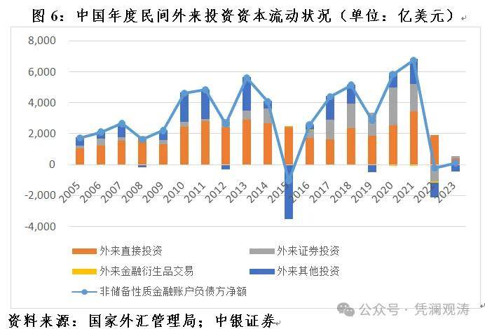 管涛：2023年全球外汇储备变化与中国资本流动状况