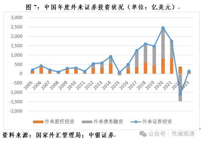 管涛：2023年全球外汇储备变化与中国资本流动状况