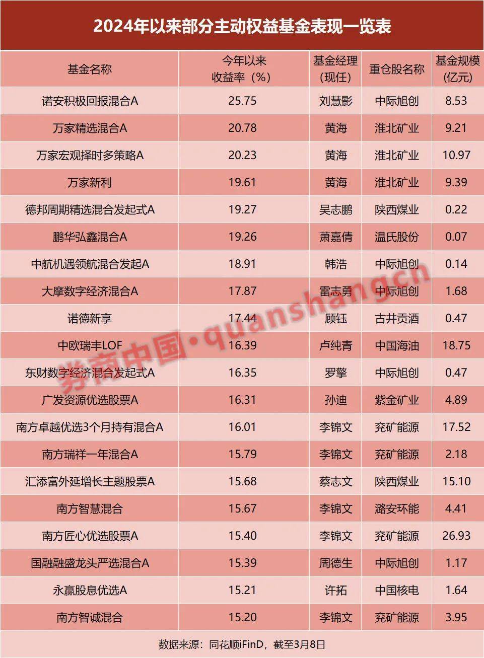 权益基金变天！-基金频道-和讯网